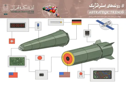 پایان عصر صلح تکنولوژیک
