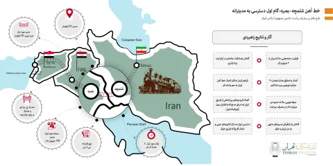 خط آهن شلمچه – بصره: گام اول دسترسی به مدیترانه