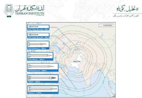 تحریم موشکی پاکستان: مهار چین و ایمن سازی متحدان در ایندوپاسیفیک