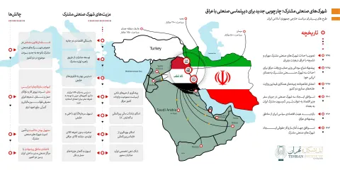 شهرک‌های صنعتی مشترک؛ چارچوبی جدید برای دیپلماسی صنعتی با عراق