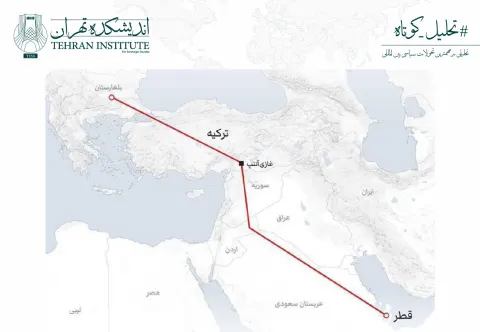 ‏ امکان‌سنجی اجرای پروژه خط لوله گاز قطر-ترکیه