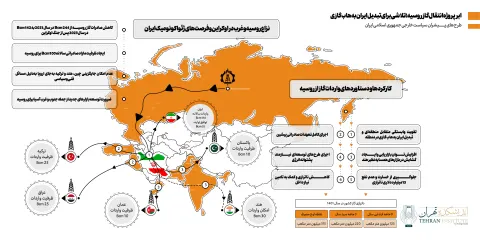 ابرپروژه انتقال گاز روسیه؛ تلاشی برای تبدیل ایران به هاب گازی