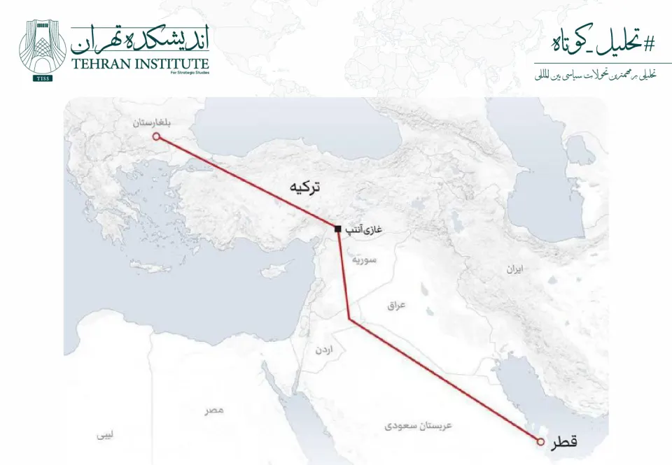 ‏ امکان‌سنجی اجرای پروژه خط لوله گاز قطر-ترکیه